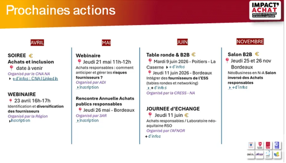 Actions Impact'Achat