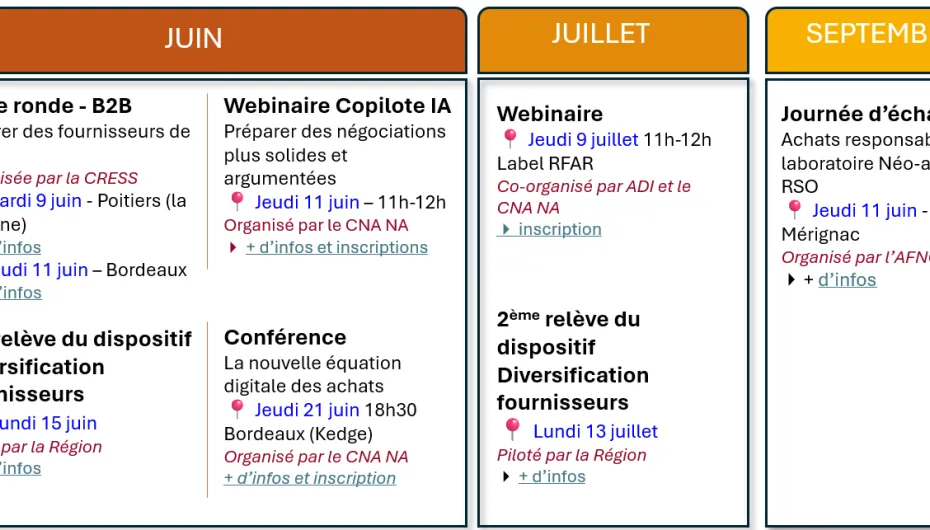 Impact'Achat - calendrier des actions 2026