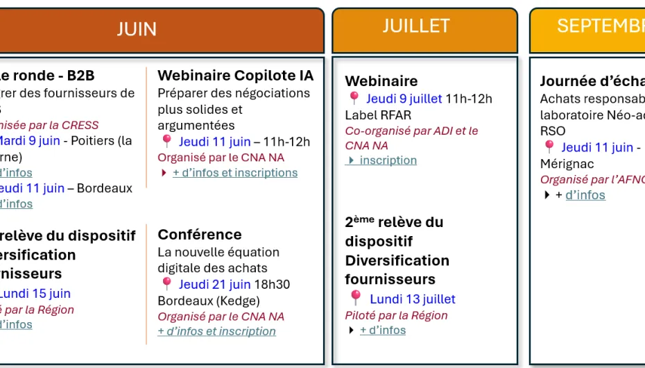 Impact'Achat - calendrier des actions 2026