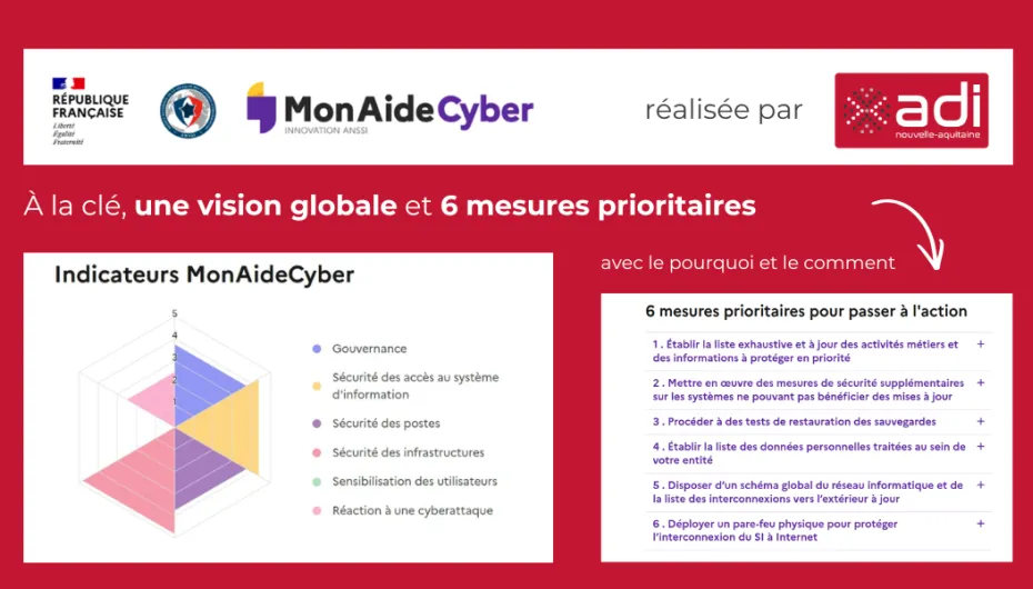 Les livrables du diagnostic Cyber