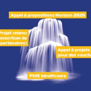 Financements européens en cascade
